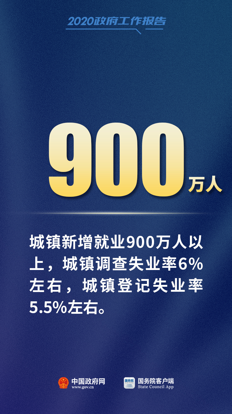 李克強總理報告中這12個數(shù)字，必看！