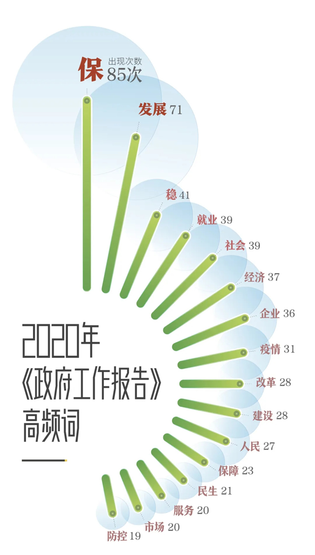 重中之重！今年總理報告有這些關(guān)鍵詞